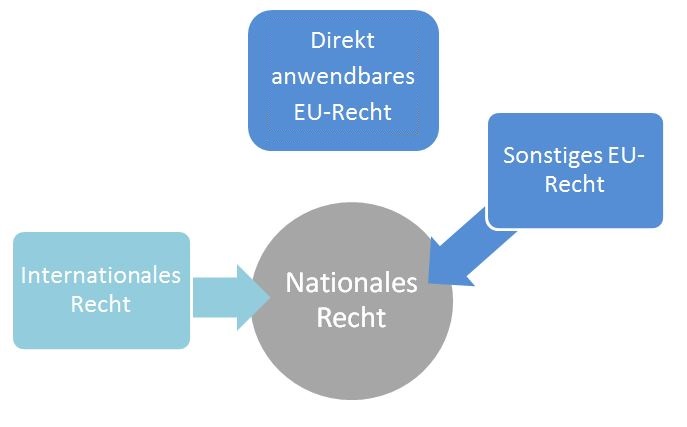 Verhältnis der Rechtsquellen Verhältnis der Rechtsquellen